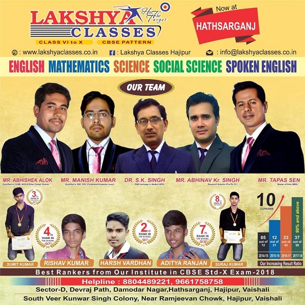 Results Lakshya Classes